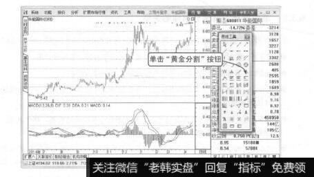 波段操作技法：波浪理论和黄金分割律的关系