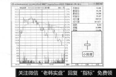 图7-4小阳星