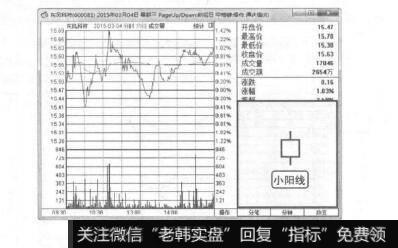 图7-6小阳线