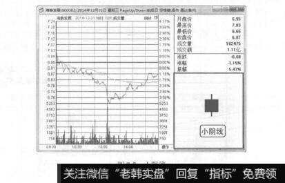 图7-7小阴线