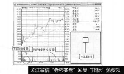 图7-8探底回升上吊阳线