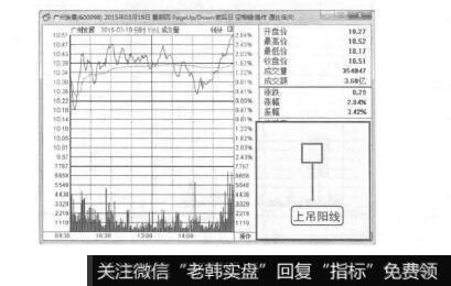 图7-9高价区有出货嫌疑的上吊阳线