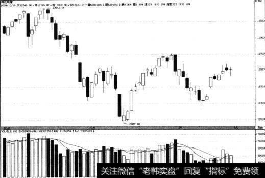 深证成指(399001)4