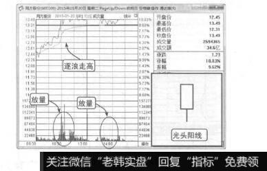 图7-10低价位区的光头阳线