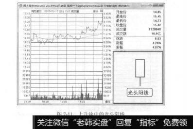 图7-11上升途中的光头阳线