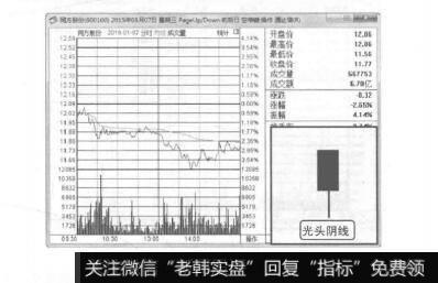 图7-12低价位区的光头阴线