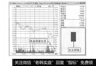 图7-13高价位区的光头阴线