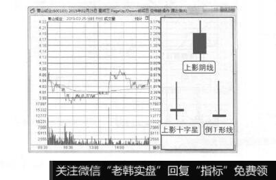 图7-17上影阴线