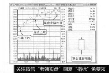 图7-18逐波上攻的穿头破脚阳线