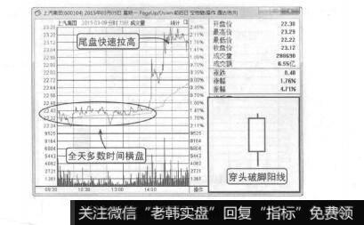 图7-20尾盘拉升的穿头破脚阳线