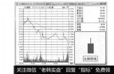 图7-22光脚阴线