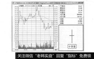 图7-23十字星