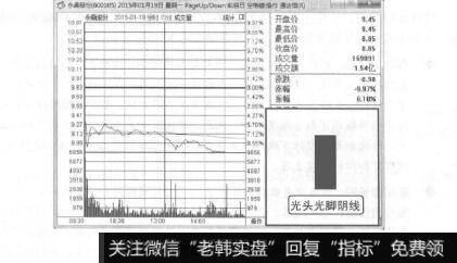 图7-25逐波下跌的光头光脚阴线