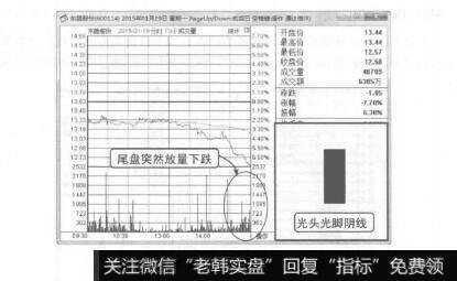 图7-26尾盘突然下跌的光头光脚阴线