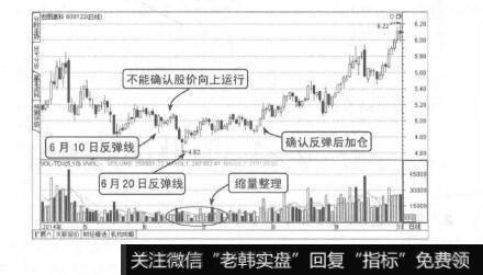 图7-28反弹线抄