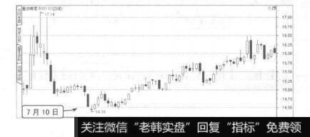 图7-32早晨十字星买进