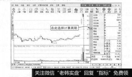 图7-33失效的舍子线