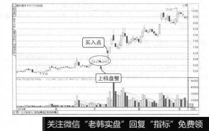 图7-37上档盘整买进