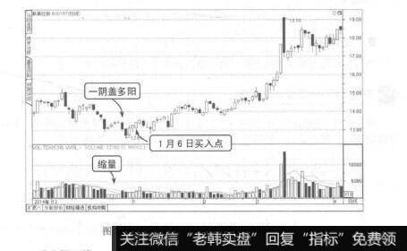 图7-38阴盖数阳后突破阴线开盘价买进