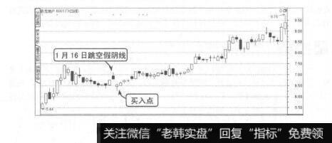 图7-39大幅跳空高开假阴线当日尾盘买进