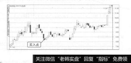 图7-40三空阴线尾盘买进