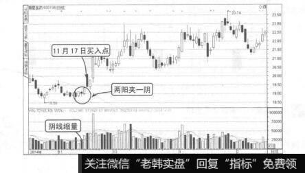 图7-41两阳夹一阴买进