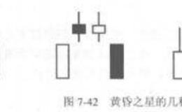 波段操作技法：K线的卖出信号