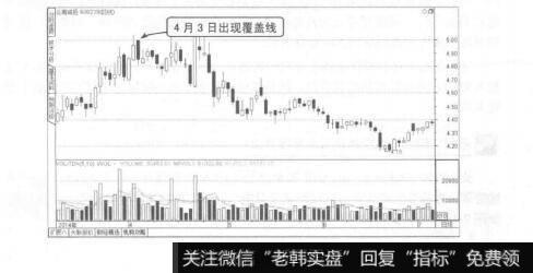 图7-46高位覆盖线