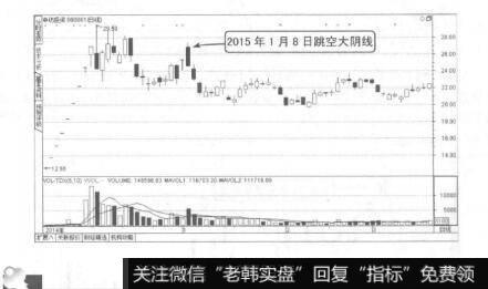 图7-49跳空放量墓碑线