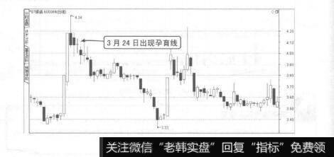 图7-51高位孕育线（十字星）