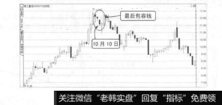 图7-52最后包容线卖出