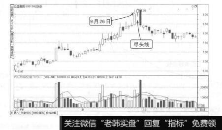 图7-54尽头线卖出