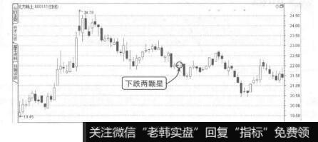 图7-56下跌两颗星卖出