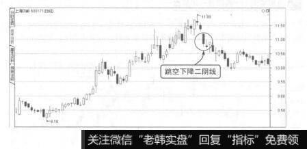 图7-59跳空下降二阴线卖出