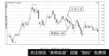 图7-61两阴夹一阳卖出