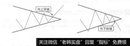 图8-1对称三角形整理示意图