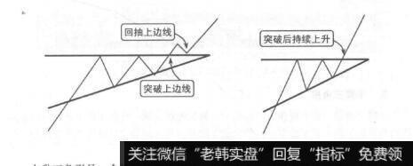 图8-4上升三角形整理示意图