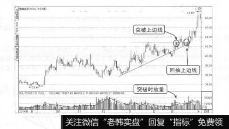 图8-5恒瑞医药上升三角形整理形态