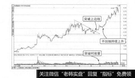 图8-9上升趋势中的下跌三角形整理形态