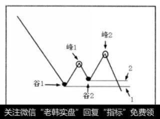 各种峰的形态示意图