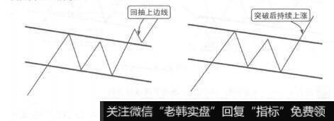 图8-14上升旗形整理示意图