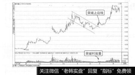 图8-15振华重工上升旗形整理形态