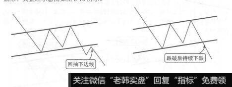 图8-16下降旗形整理示意图