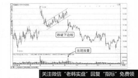 图8-17天通股份下降旗形整理形态