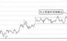 波段操作技法：大趋势里的矩形整理