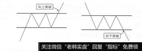 图8-18矩形整理示意图