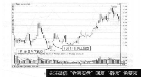 图8-31江西铜业底部岛形反转形态
