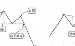 波段操作技法：大趋势末端的顶部反转形态