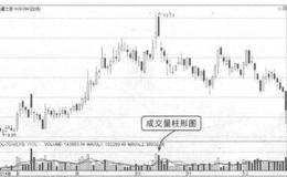 波段操作技法：成交量的相关概念