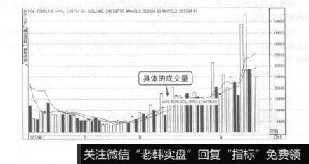 图9-3显示具体成交量